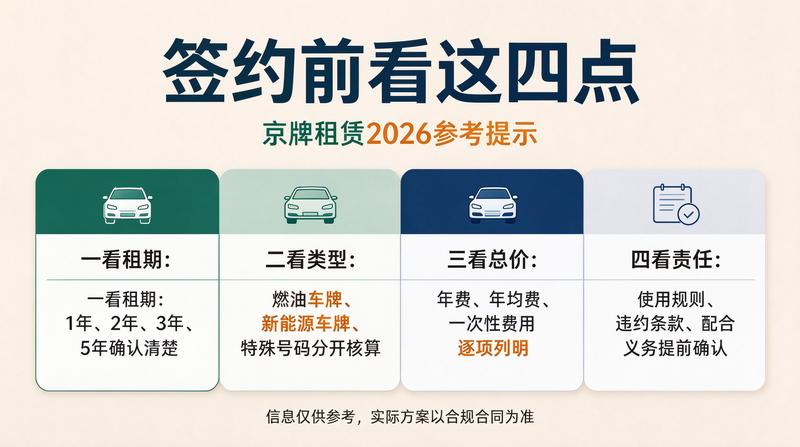 京牌指标办理流程示意图